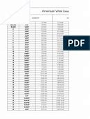 Image result for Primary Wire Size Chart