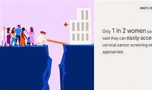Image result for Cervical Cancer Infographic