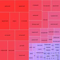 Image result for Verizon vs AT&T Stat Chart