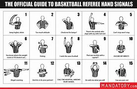 Image result for Basketball Referee Signals