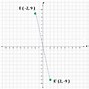 Image result for Quadratic Rotated 180 Degrees