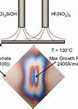 Image result for High-Κ Dielectric