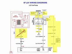 Image result for VATS Bypass Diagram