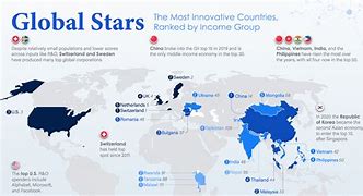 Image result for Most Technologically Advanced Countries