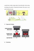 Image result for Plastic Film Manufacturing Process