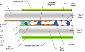 Image result for LCD-screen Structure