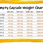 Image result for Capsule Sizes Mg