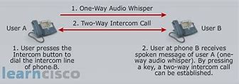 Image result for Aiphone Intercom Anywhere Type B