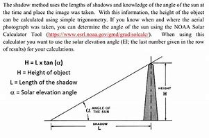 Image result for Shadow with Sun at 90 Degrees