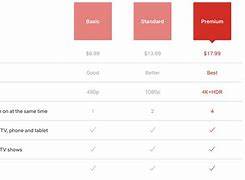 Image result for Netflix Prices Plans