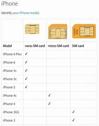 Image result for Where Is Sim Card On iPhone