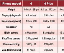 Image result for iPhone 6 Spec Chart