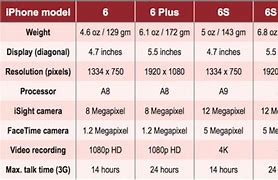 Image result for iPhone 6s Screen Specs