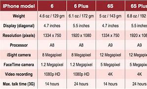 Image result for iPhone 6s Specs Inch