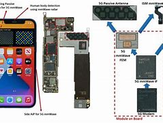 Image result for iPhone 15 Antenna