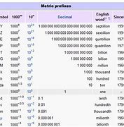Image result for Length Conversion Calculator