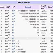 Image result for Naming Number Chart Mega Giga