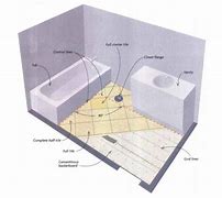 Image result for Bathroom Floor Tile Thickness