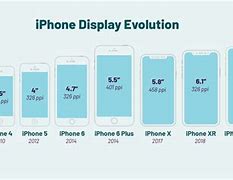 Image result for Largest iPhone Dimensions