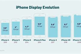 Image result for Largest iPhone Dimensions