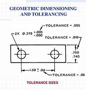 Image result for dimension and tolerancing conventional actual sizes