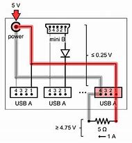 Image result for USB Hub Circuit