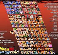 Image result for Dragon Ball Sparking Zero