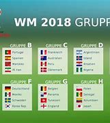 Image result for WM Gruppen