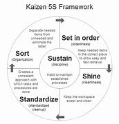 Image result for 5S Kaizen PDF