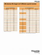 Image result for Wire Amp Chart Mm2