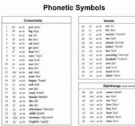 Image result for Simple English Symbol