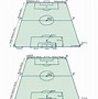 Image result for Football Field in Feet
