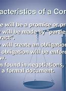 Image result for Contract Characteristics