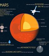 Image result for Physical Features of Planet Mars