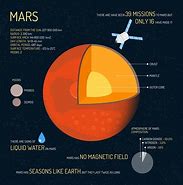 Image result for 5 Interesting Facts About Mars