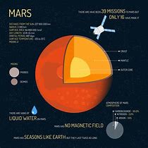 Image result for Weird Facts About Mars