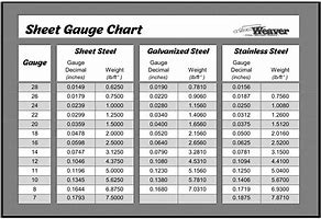 Image result for Galvanized Gauge Chart