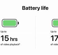 Image result for iPhone 12 Battery Capacity