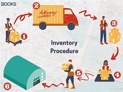 Image result for Inventory Management in Retail Industry