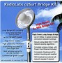 Image result for Simbol Wireless Bridge