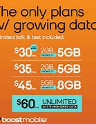 Image result for Best Unlimited Cell Phone Plans