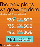 Image result for Cell Phone Plan Price Comparison Chart