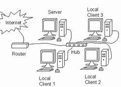 Image result for Router Definition