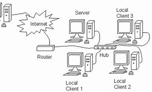 Image result for Function of a Router in a Network