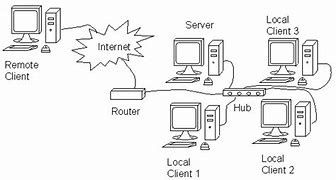 Image result for Router Definition Industrial