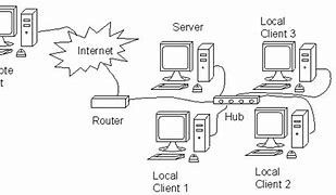 Image result for Router Definition Computer