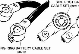 Image result for What Gauge Is a Battery Cable