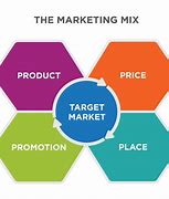 Image result for Explain 8 PS of Marketing Mix