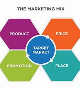 Image result for 8 PS of Marketing