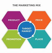 Image result for Online Business Marketing